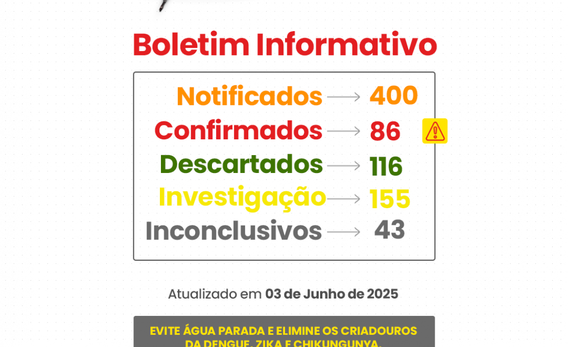 Boletim Informativo - Dengue