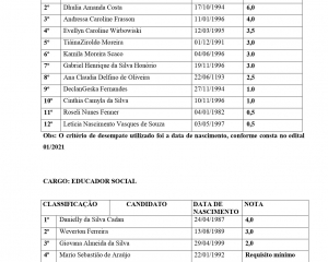 processo-seletivo-edital-de-resultado-final-1-copiapage-0002.jpg