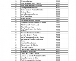 pss-patio-resultado-da-prova-pratica-e-classificacaopage-0002.jpg