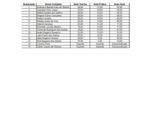 pss-patio-resultado-da-prova-pratica-e-classificacaopage-0006.jpg