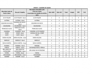 quadro-de-vagas-agente-censitario-toda-regiao-de-umuaramapage-0001.jpg
