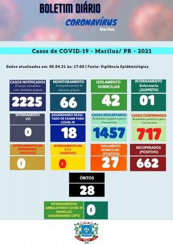 Boletim Epidemiológico Mariluz 05.04.2021