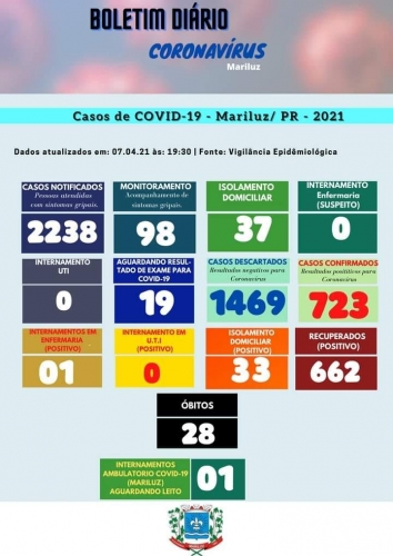 Boletim Epidemiológico Mariluz 07.04.2021