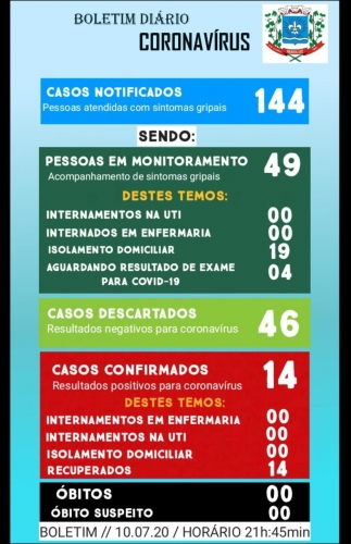 Boletim Epidemiológico do dia 10.07.2020