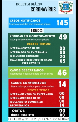 Boletim Epidemiológico do dia 11.07.2020