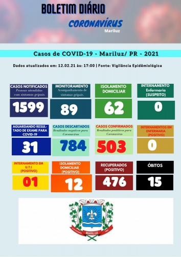 Boletim Epidemiológico Mariluz 12.02.2021