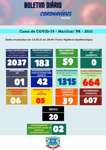 Boletim Epidemiológico Mariluz 12.03.2021