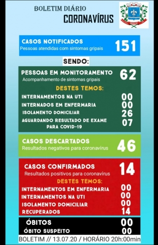 Boletim Epidemiológico do dia 13.07.2020