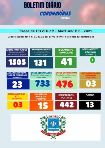 Boletim Epidemiológico Mariluz 01.02.2021