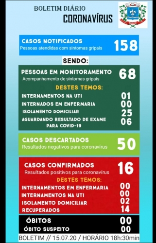 Boletim Epidemiológico do dia 15.07.2020