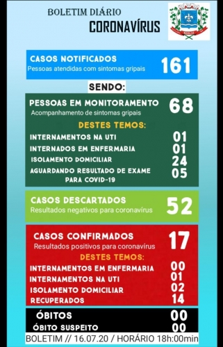 Boletim Epidemiológico do dia 16.07.2020