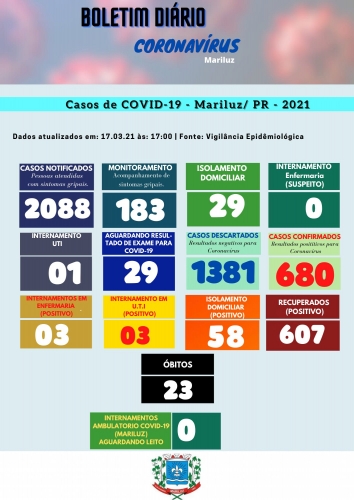 Boletim Epidemiológico Mariluz 17.03.2021