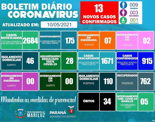 Boletim Epidemiológico Mariluz 10.05.2021