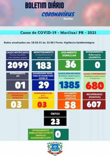 Boletim Epidemiológico Mariluz 18.03.2021