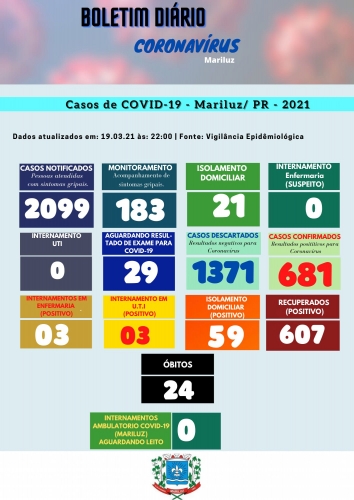 Boletim Epidemiológico Mariluz 19.03.2021