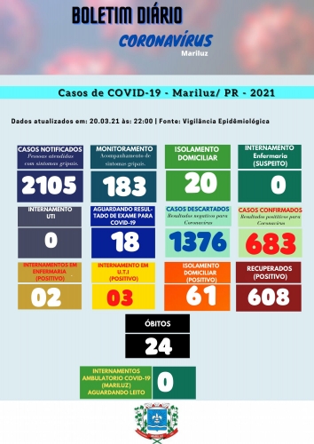 Boletim Epidemiológico Mariluz 20.03.2021