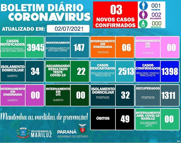 Boletim Epidemiológico Mariluz 02.07.2021