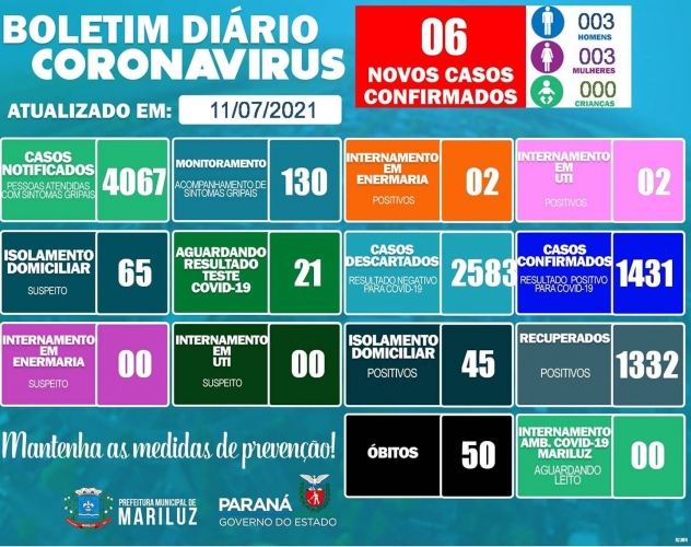 Boletim Epidemiológico Mariluz 11.07.2021