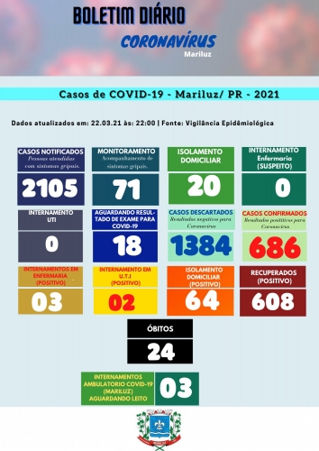 Boletim Epidemiológico Mariluz 22.03.2021