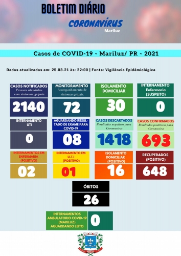 Boletim Epidemiológico Mariluz 25.03.2021