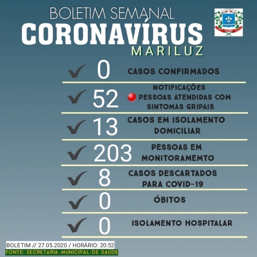 Boletim Epidemiológico do dia 27.05.2020