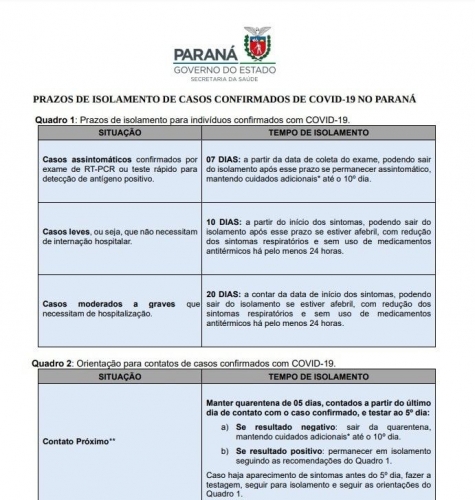 Secretaria de Estado de Saúde Divulgou novas orientações para o isolamento de pacientes infectados com Covid-19 