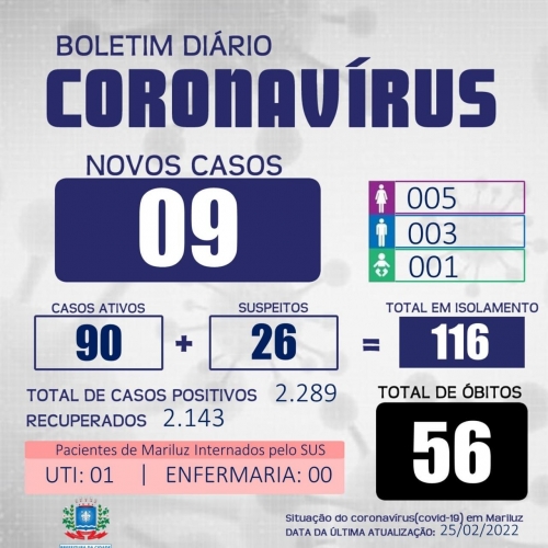 Boletim Epidemiológico Covid-19 de Mariluz 25.02.2022