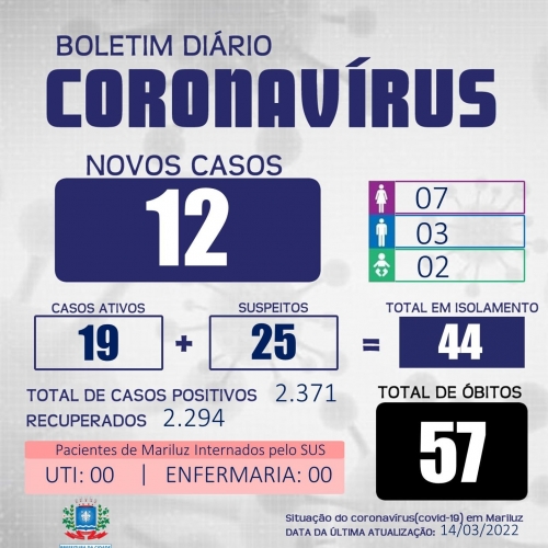 Boletim Epidemiológico Covid-19 de Mariluz 14.03.2022