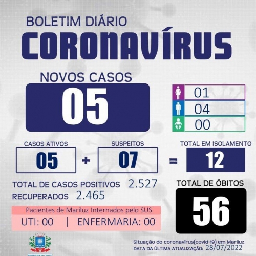 Boletim Epidemiológico Mariluz 28.07.2022