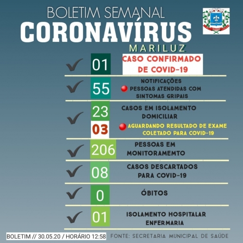 Boletim Epidemiológico do dia 30.05.2020