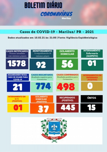 Boletim Epidemiológico Mariluz 10.02.2021