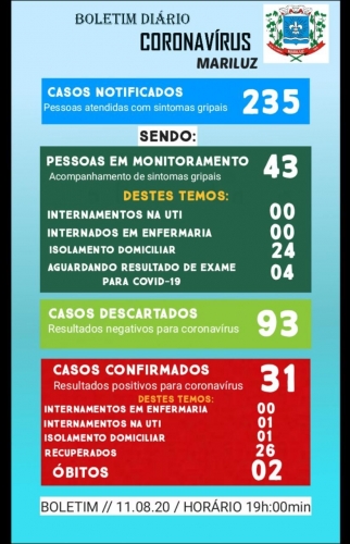 Boletim Epidemiológico do dia 11.08.2020