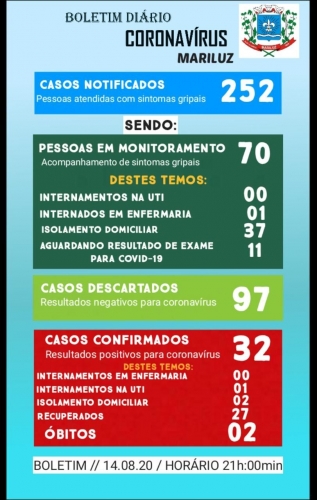 Boletim Epidemiológico do dia 14.08.2020