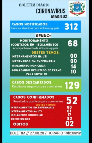 Boletim Epidemiológico do dia 27.08.2020