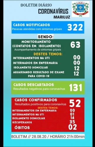 Boletim Epidemiológico do dia 28.08.2020