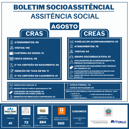 Boletim Socioassistencial 