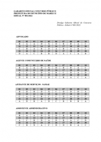 Gabarito Oficial Concurso Público Prefeitura do Município de Mariluz Edital Nº 001/2022