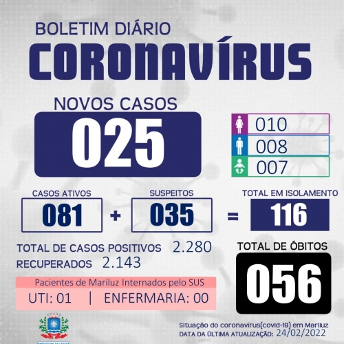 Boletim Epidemiológico Covid-19 de Mariluz 24.02.2022