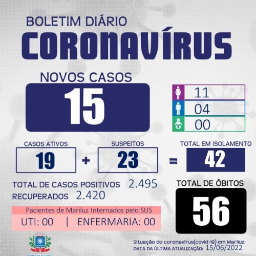 Boletim Epidemiológico Mariluz 15.06.2022