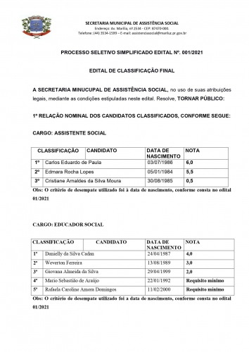 Processo Seletivo Simplificado (PSS) 2021 Da Secretaria Municipal De Assistência Social/Edital De Classificação Final