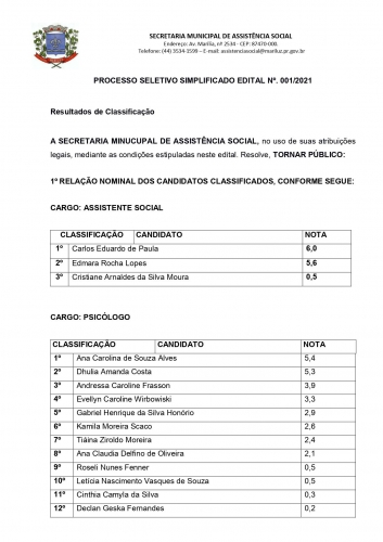 Processo Seletivo Simplificado (PSS) 2021 da Secretaria de Assistência Social/Resultados de Classificação