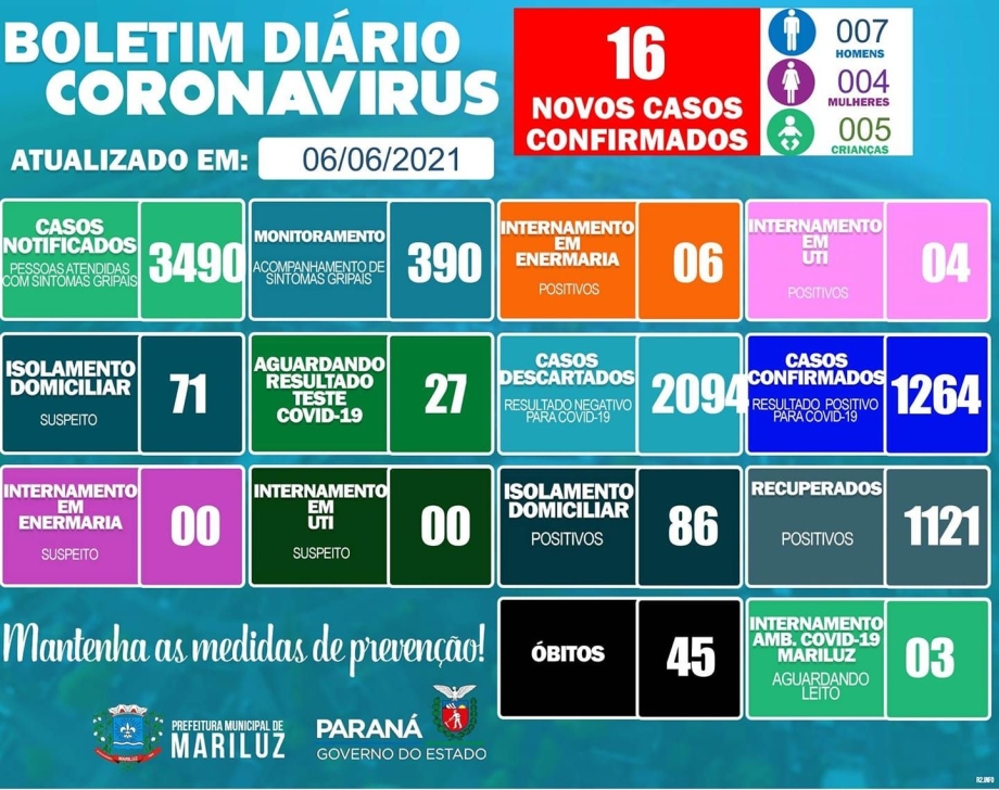 Boletim Epidemiológico Mariluz 06.06.2021