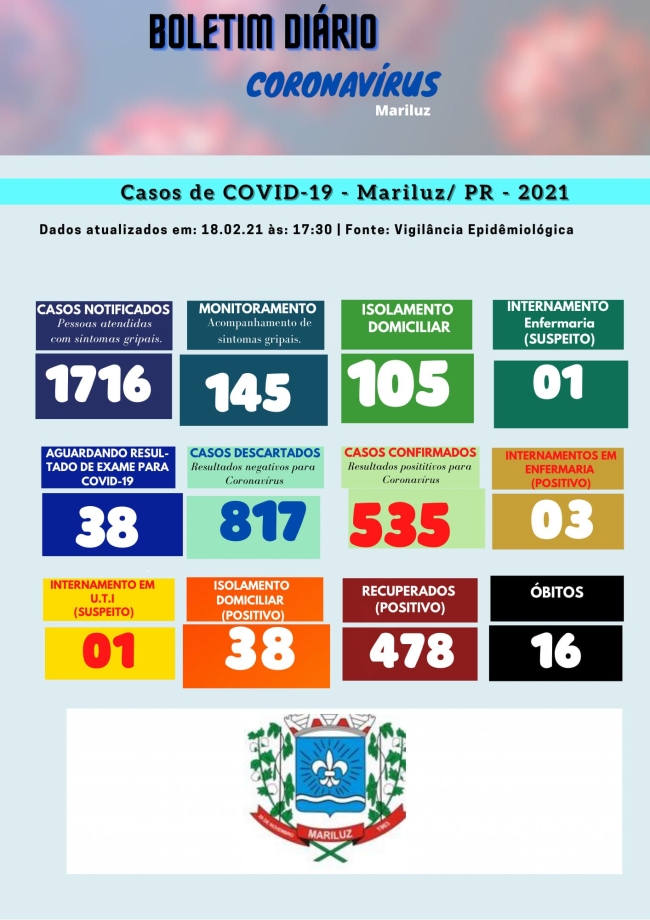 Boletim Epidemiológico Mariluz 18.02.2021