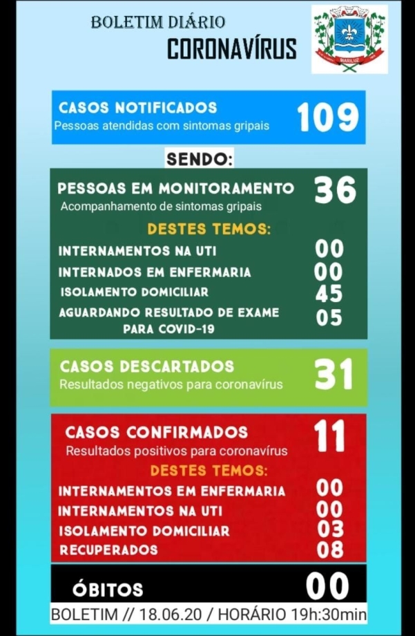 Boletim Epidemiológico do dia 18.06.2020