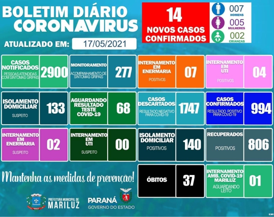 Boletim Epidemiológico Mariluz 17.05.2021