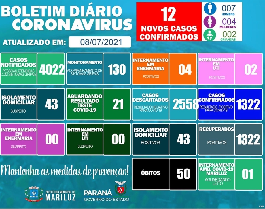 Boletim Epidemiológico Mariluz 08.07.2021