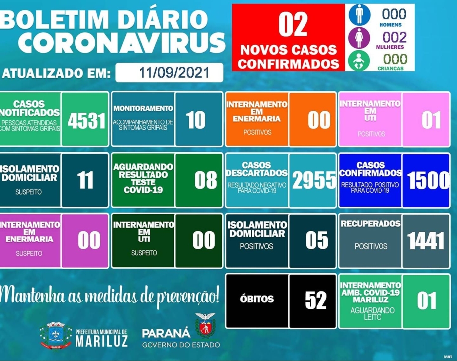 Boletim Epidemiológico Mariluz 11.09.2021