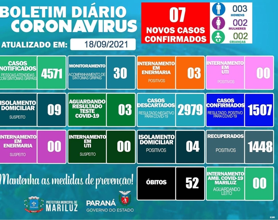 Boletim Epidemiológico Mariluz 18.09.2021