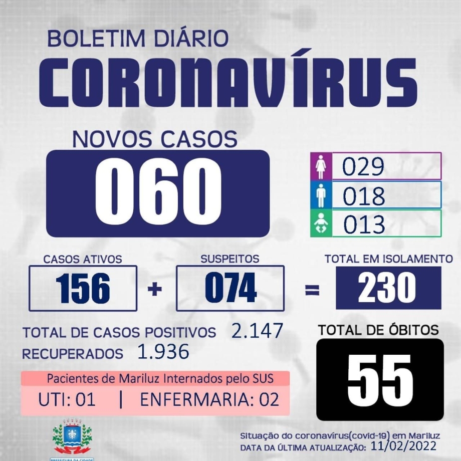 Boletim Epidemiológico Mariluz 11.02.2022