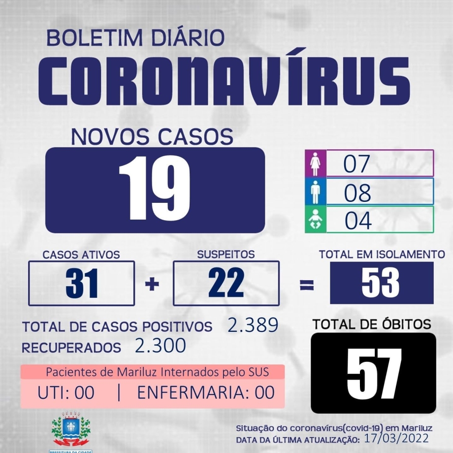 Boletim Epidemiológico Covid-19 Mariluz 17.03.2022